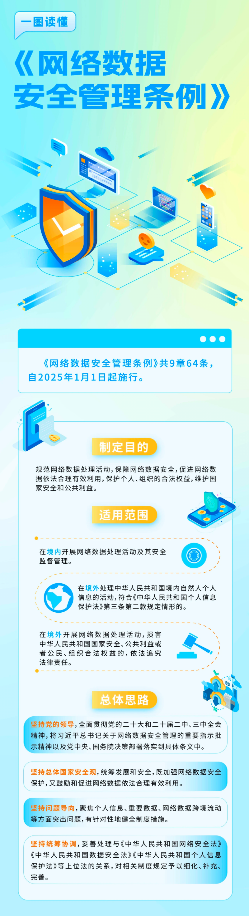 一图读懂《网络数据安全管理条例》